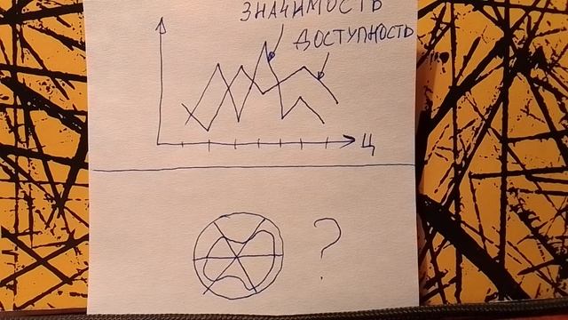 Колесо баланса или тест Фанталовой? Объективность, мотивация...Психология смотреть онлайн