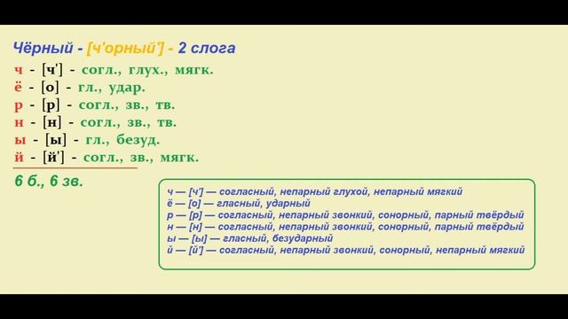 Звуко – буквенный (фонетический) разбор к слову чёрный смотреть онлайн