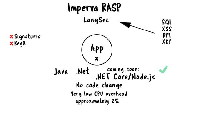 Imperva RASP: защита приложений изнутри смотреть онлайн