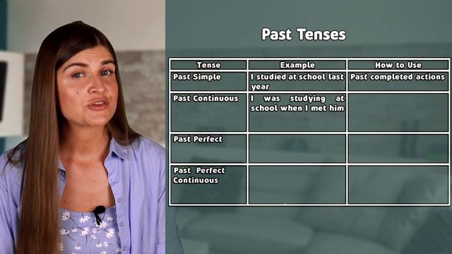 Learn 12 English Tenses in 18 minutes - English Tenses Overview смотреть онлайн