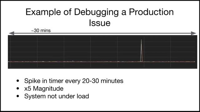 Webinar: Real Time Bidding with Erlang - An AOL success story смотреть онлайн