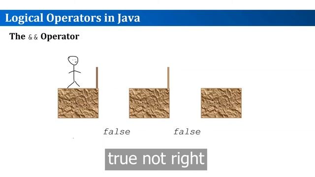 Logical Operators смотреть онлайн