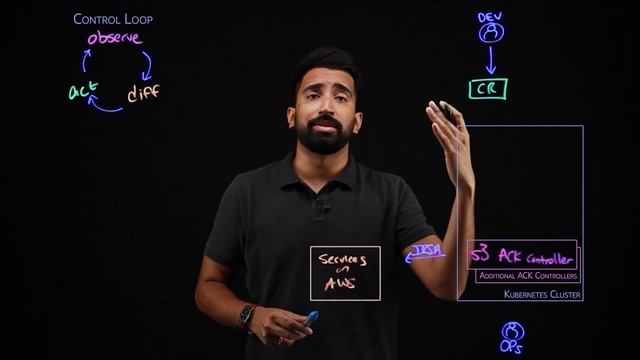 AWS Controllers for Kubernetes (ACK) Explained смотреть онлайн