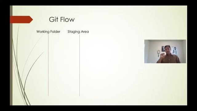 Git Basics For Beginners | Beginner Tutorials Demo #geekstick смотреть онлайн