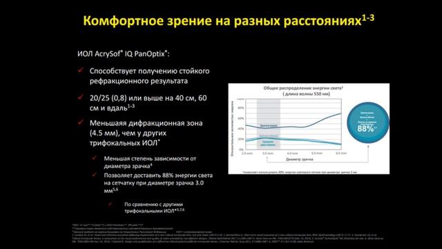 Мультифокальная трифокальная торическая интраокулярная линза AcrySof IQ PanOptix Toric смотреть онлайн