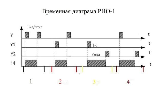 Импульсное реле. Устройство, принцип работы, схемы подключения смотреть онлайн