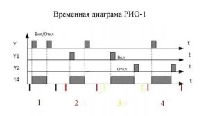 Импульсное реле. Устройство, принцип работы, схемы подключения