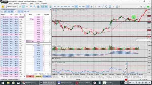 Простые опционные стратегии продажа покрытого Call Option