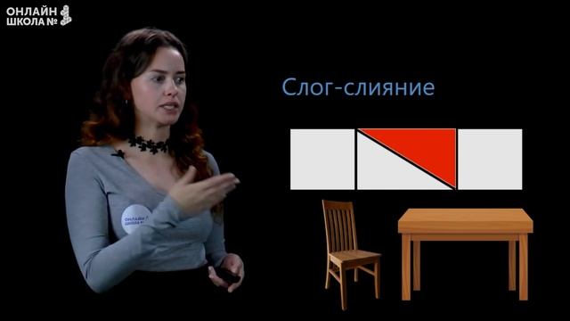 Видеоурок 3.2. Как образуется слог. Чтение 1 класс смотреть онлайн