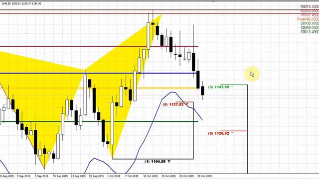 Forex Peace Army | Sive Morten Daily Gold 11.02.15 смотреть онлайн