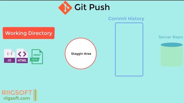 Git Essentials Hordhac - Somali - Eng. Abdullah Riig смотреть онлайн