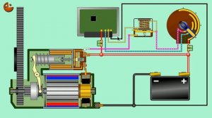 Включение стартера, различные схемы управления.