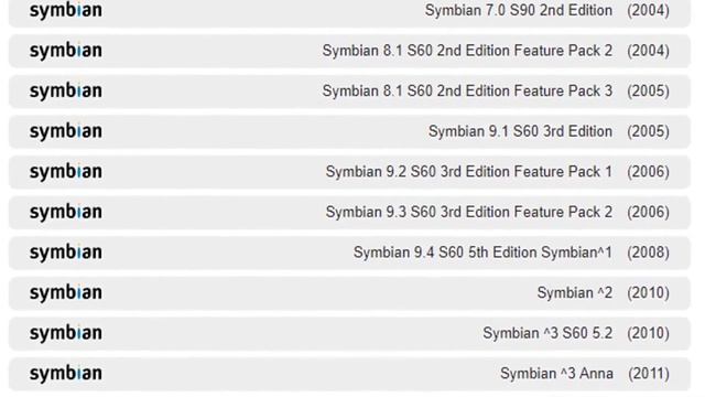 ?Symbian O Sistema Operacional Dominante Dos Anos 2000?Você Se Lembra? смотреть онлайн