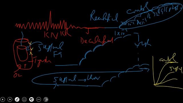 Interpretations of Graph tracings for Spasmolytic activity through voltage gated calcium channels смотреть онлайн