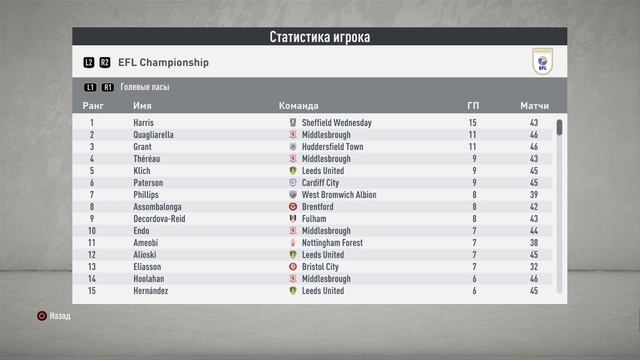 ЭКСПЕРИМЕНТ ФИФА 20 | Что будет если все игроки клуба закончат карьеру? | FIFA 20