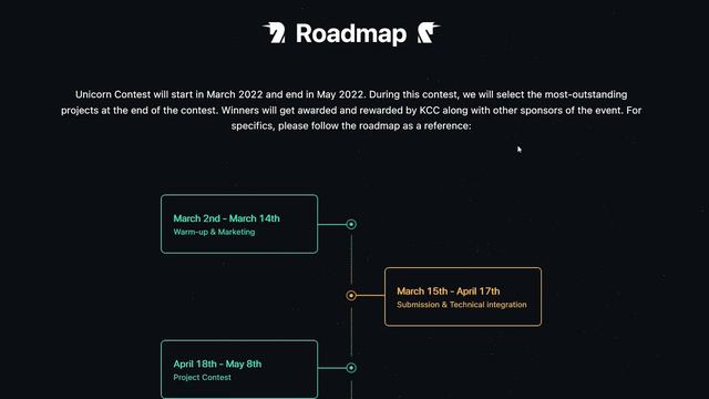 💎 KCC – KCC Unicorn Carnival Week event / Basic steps to set up a KCC wallet смотреть онлайн
