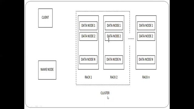 L4 HDFS Components смотреть онлайн
