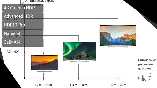 Телевизор LG 55SM8600 (55SM8600PLA) смотреть онлайн