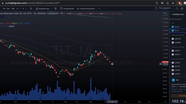 Рухнет ли рынок перед Новым Годом? 26/12/2022 смотреть онлайн