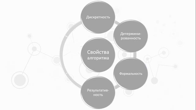 Лекция. Основы теории алгоритмов. Часть 1 смотреть онлайн