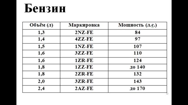 Тойота Королла E140/E150