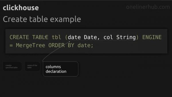 Create table example #clickhouse