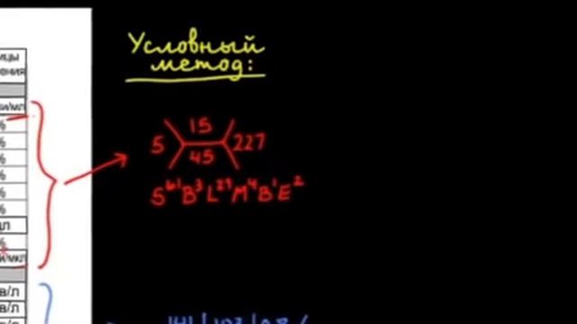 Введение в лабораторные значения и нормальные диапазоны смотреть онлайн