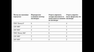 СКАНИЯ HPI - регулировка клапанов и насос-форсунок