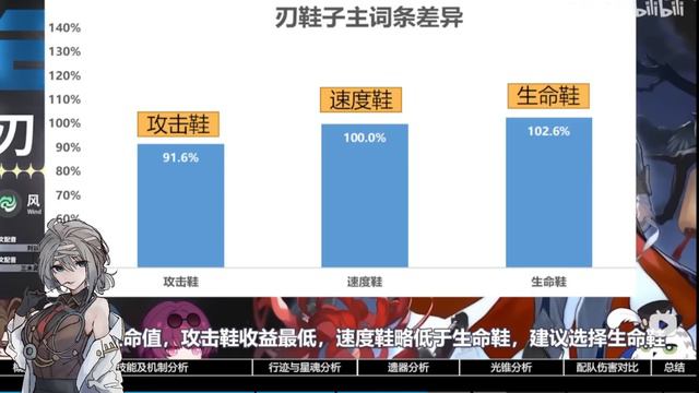 Better Than Seele? CN Bro's Complete Blade Guide: Relics Stats / LightCones / Team Building! смотреть онлайн