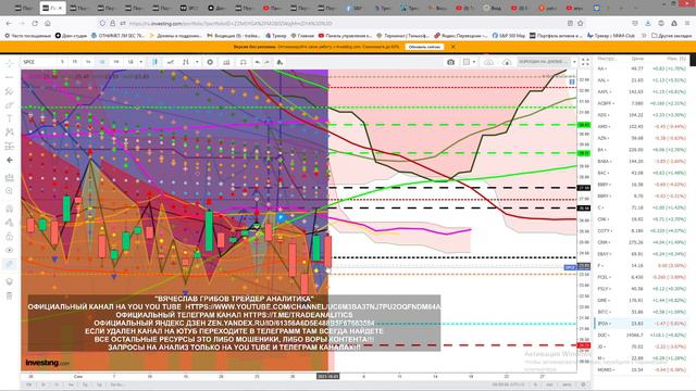 #АНАЛИЗ #АКЦИЙ #SPCE #ПРОГНОЗ ДВИЖЕНИЯ КАЖДЫЙ ДЕНЬ #STOCK ANALYSIS FORECAST OF MOVEMENT EVERY DAY смотреть онлайн