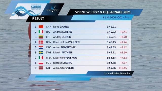 HIGHLIGHTS / 2021 ICF Canoe-Kayak Sprint World Cup & Tokyo 2020 Olympic Qualifier Barnaul Russia смотреть онлайн