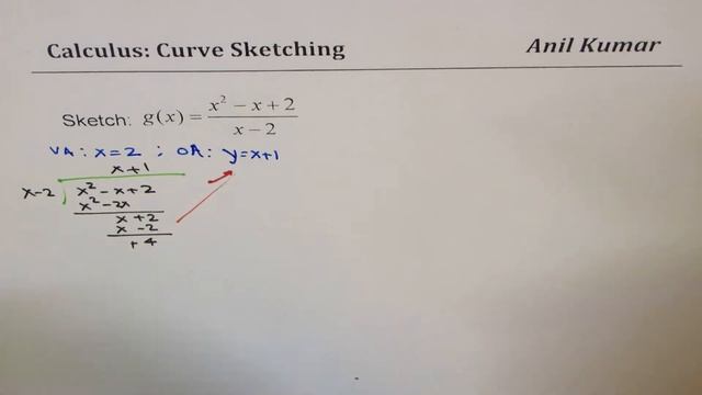 Calculus Curve Sketching Algorithms What to Avoid to Save Time смотреть онлайн