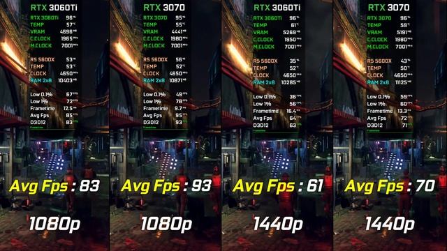 RTX 3060Ti vs RTX 3070 | Test in 10 Games | 1080p - 1440p смотреть онлайн