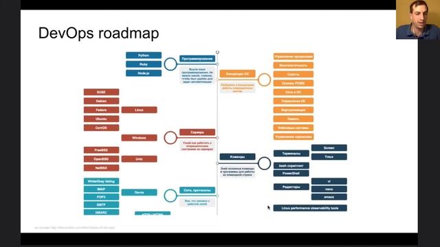 Как стать DevOps-инженером смотреть онлайн