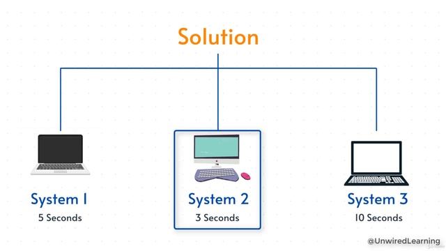 Why we need Big O Notation | Data Structures and Algorithms Python | The Complete Bootcamp смотреть онлайн