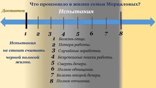 Литературное чтение "А. И. Куприн "Чудесный доктор" смотреть онлайн