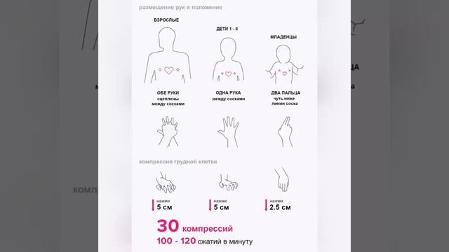 «РАСШИРЕННАЯ СЕРДЕЧНО ЛЕГОЧНАЯ РЕАНИМАЦИЯ» смотреть онлайн