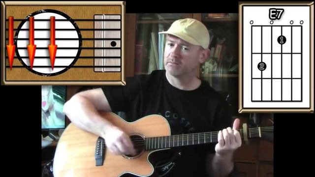 Sweet Caroline - Neil Diamond - Acoustic Guitar Lesson