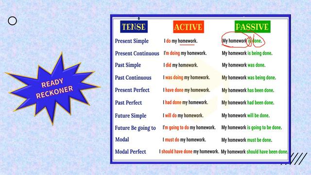 ACTIVE AND PASSIVE VOICE II ENGLISH GRAMMAR II смотреть онлайн