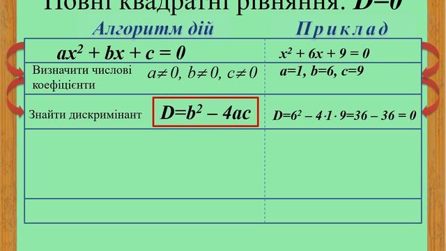 Розв'язування повних квадратних рівнянь смотреть онлайн