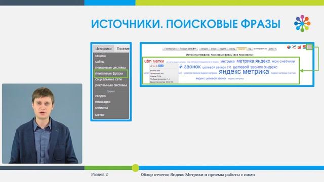 8  Анализ источников трафика