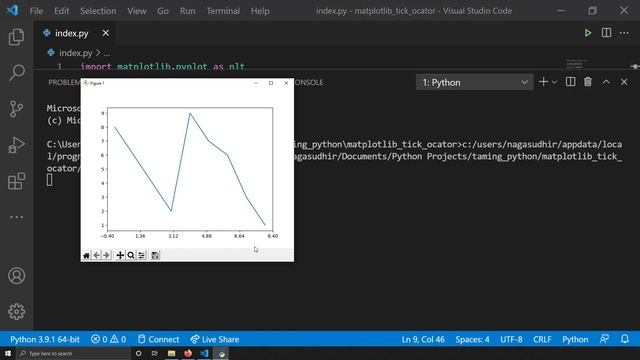 Control Matplotlib axis ticks placement with TickLocators in python смотреть онлайн
