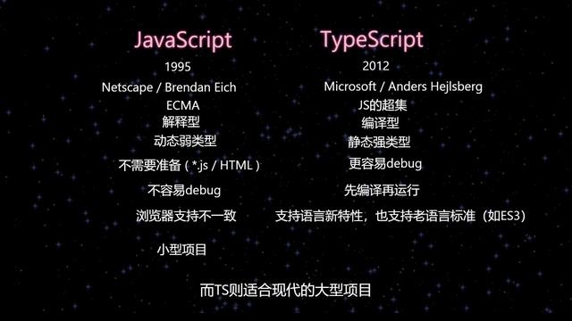 【2020年】JavaScript vs TypeScript；2020年TypeScript是否值得学习和使用呢 ？ смотреть онлайн