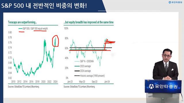 [글로벌 시장이야기] 여전히 대세 상승장이라면, 포트폴리오 조정 필요할까?!
