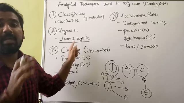 Analytical Techniques Used For Big Data Visualization ll Data Analytics ll Explained in Hindi смотреть онлайн