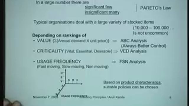 Lecture - 38 Basic Inventory Principles смотреть онлайн