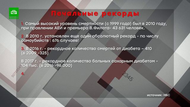 НА САМОМ ДЕЛЕ 5 антирекордов правительства АЕИ 24 11 2018 1 смотреть онлайн