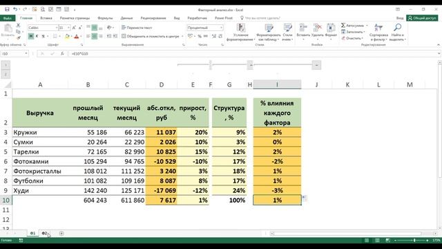 Факторный анализ товарных категорий. Способ цепной подстановки. смотреть онлайн