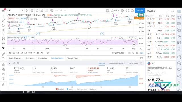 Backtesting Inside day Strategy in Pinescript Tradingview смотреть онлайн