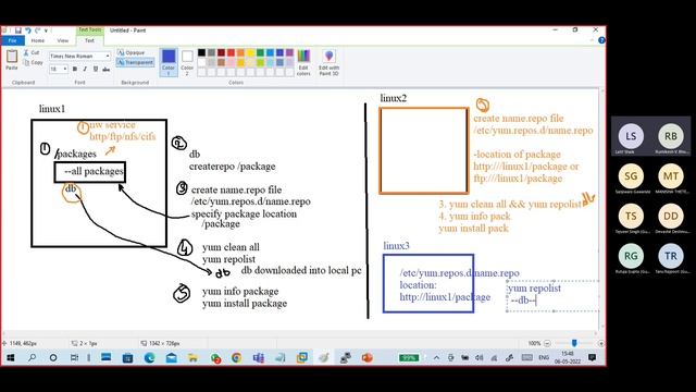 (B17) Linux Admin part10 Package Managment 2 - YUM смотреть онлайн